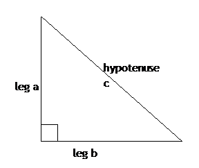 Pythagorean Theorem